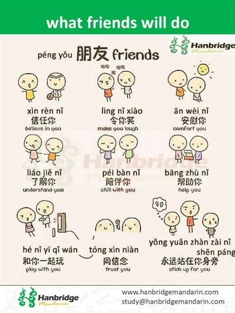 oleh N di LANGUAGES | Panduan belajar, Bahasa china, Kosakata