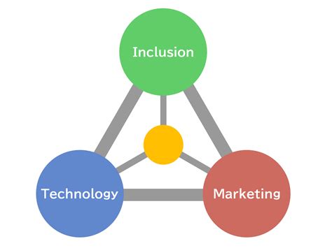 株式会社Insity（インシティ）／Web事業支援・企画会社