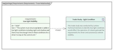 Traceability To Model Elements Enterprise Architect User Guide