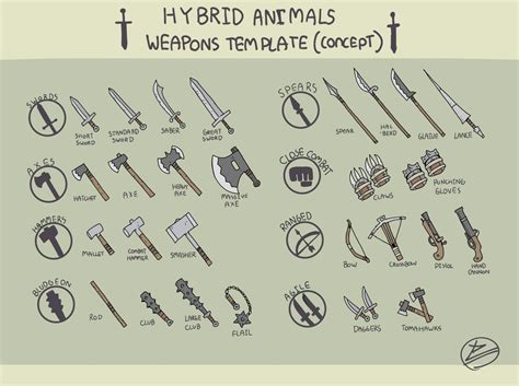Weapons Template Concept Rhybridanimalsgame
