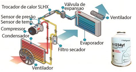 Como Identificar Um Veículo Equipado Com Ar Condicionado Que Utiliza O