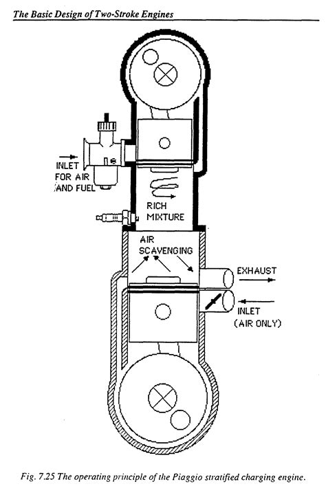 Two Stroke Engine Diagram | My Wiring DIagram