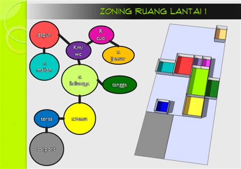 Zoning Arsitektur Homecare24