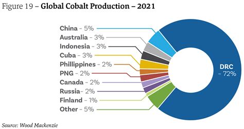 The Ultimate Guide To The Cobalt Market Article Crux Investor