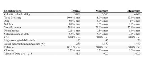 Metallurgical Coal – Integral Global Resources Pte. Ltd.