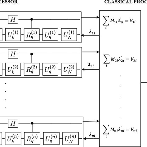 A Schematic Illustration Of The Quantum Classical Hybrid Algorithm On