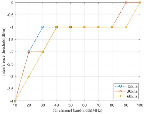 5G signals will update every antenna guide 9