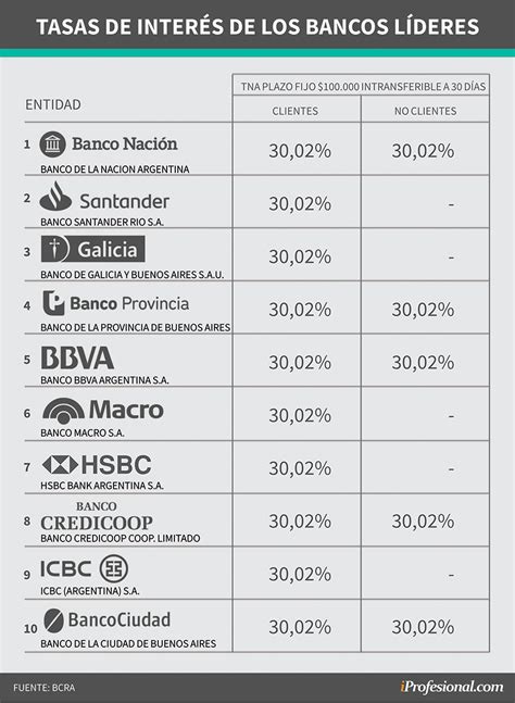 Plazo Fijo Inflación Qué Tener En Cuenta Para Proteger Ahorros