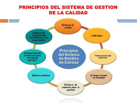 GestiÓn Integral PlanificaciÓn De La Calidad Parte 1