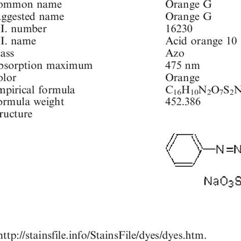 Scheme Mechanism Of The Oxidation Of Orange G To Dihydroxybenzene S