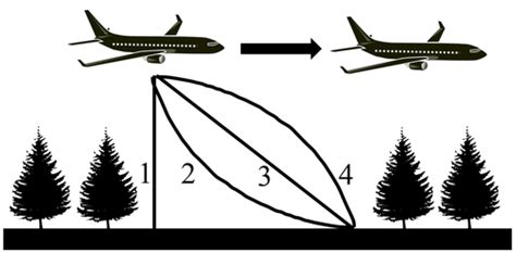 physics test ch  flashcards quizlet