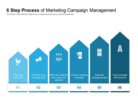 6 Step Process Of Marketing Campaign Management Presentation Powerpoint Diagrams Ppt Sample