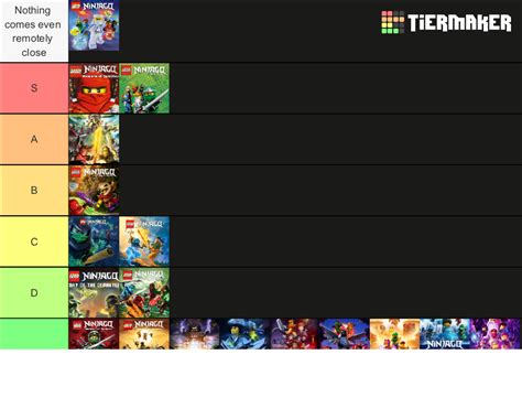 Ninjago Seasons Tier List Community Rankings TierMaker