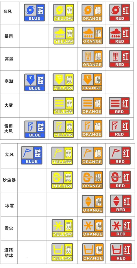 气象灾害预警信号有多少种？