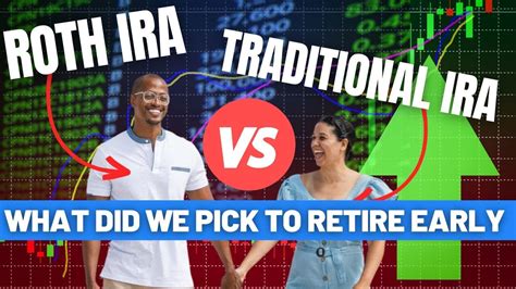 Roth Ira Versus Traditional Ira Pros And Cons Inflation Protection