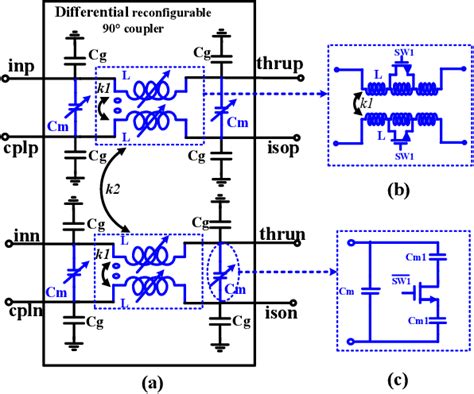 Figure 1 From A Frequency Reconfigurable Reflection Type Phase Shifter