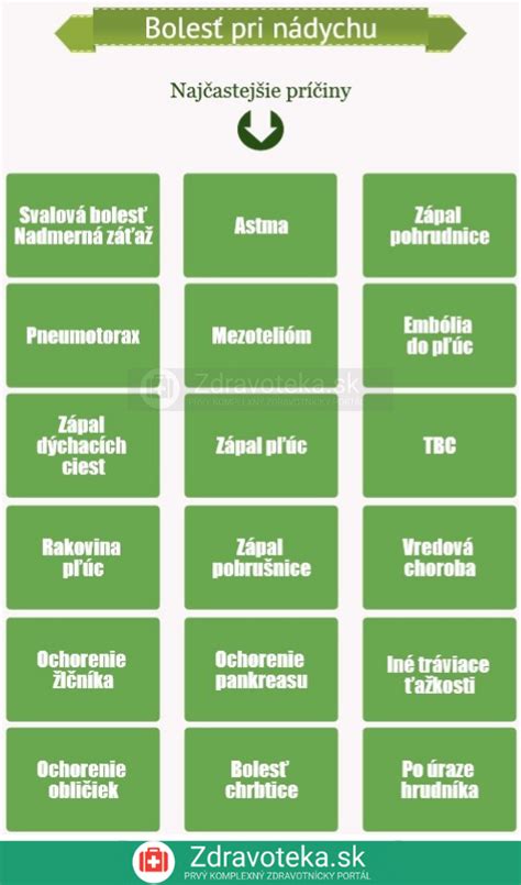 Infografika Najčastejšie príčiny bolesti pri nádychu Zdravoteka sk