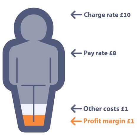 The 55 45 ratio reveals a secret profit margin 6