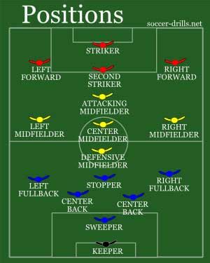 Soccer Positions Guide Roles And Responsibilities For Every Playe