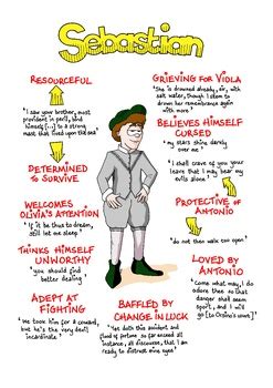 TWELFTH NIGHT Key QUOTES Poster - SEBASTIAN - Revision GCSE English