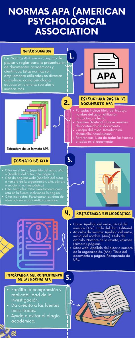 infografia normas  normas  american psychological association
