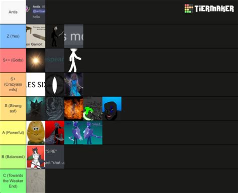 SW Fanfic OC Power Level Tier List Community Rankings TierMaker