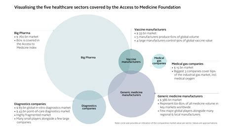 How can we protect healthcare systems against future shocks? | World