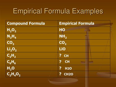 Ppt Empirical And Molecular Formulas Powerpoint Presentation Free Download Id6131946