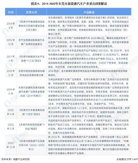 2013 2023年全国新能源汽车供需规模及预测 前瞻产业研究院