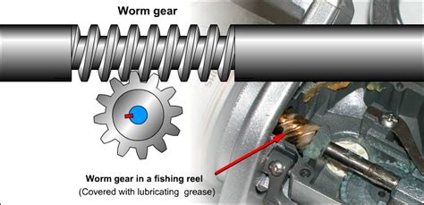 mechanisms gears