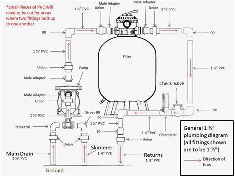 In Ground Spa Plumbing Diagram Inground Spa Plumbing Diagram