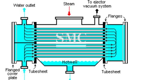 fenchuganj combined cycle power plant shanghai metal corporation