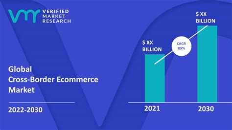 Cross Border Ecommerce Market Size Share Opportunities Forecast