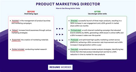Average Product Marketing Director Salary in the UK 10