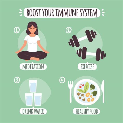 Immunity Boosting Tips for Better Health and These are Clinically Proven.