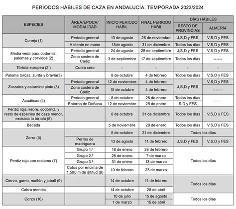 Publicada La Orden General De Vedas De Caza Para La Temporada 2023 24