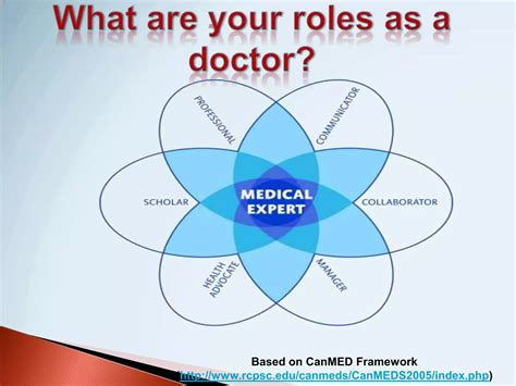 Overview of doctor’s roles and duties ghaiath | PPTX