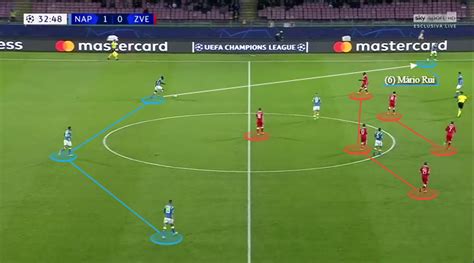 Tactical Analysis Uefa Champions League Napoli V Red Star