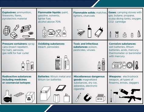 List of prohibited items – 4 Airways