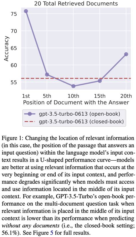 Arxiv Roundup Llms Ignore The Middle Of Their Context Moe