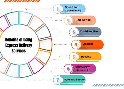 Express Delivery Services in UAE: Speed, Reliability, and Efficiency
