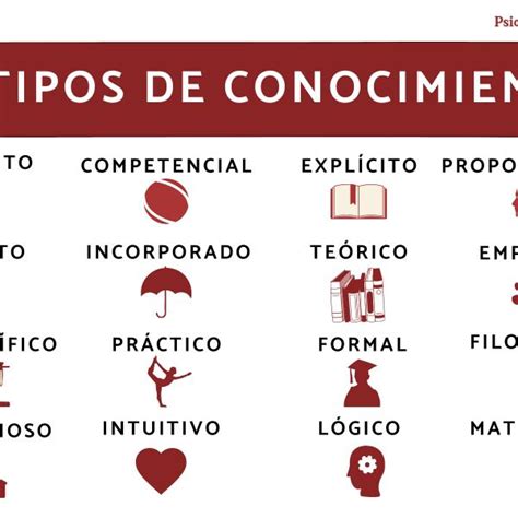 El Conocimiento Y Tipos De Conocimiento