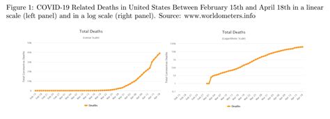 The Public May Not Understand Logarithmic Graphs Used to Depict COVID ...