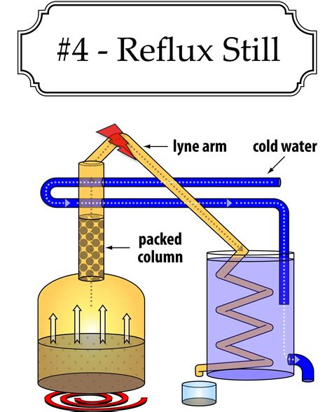 Reflux Still Design Moonshine Still
