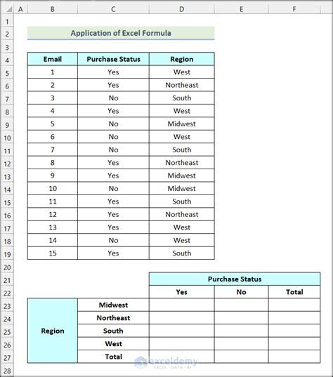 How to Make a Contingency Table in Excel (2 Easy Ways)