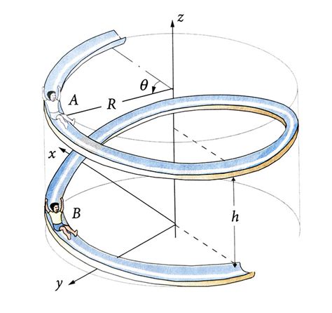 geometry - Length of a spiral in polar coordinates - Mathematics Stack ...