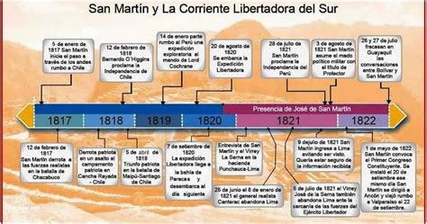 вўdescubra La Linea De Tiempo De La Independencia Del Peru Nbkomputer