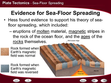 Evidence Of Seafloor Spreading