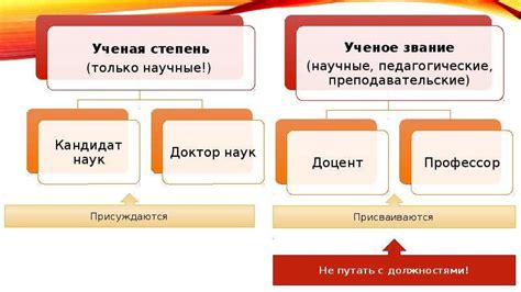 Презентация Ученые степени - скачать презентацию