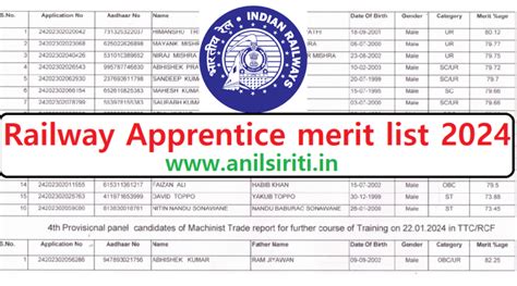 Railway Rcf Kapurthala Apprentice Th Final Merit List Anil Sir Iti